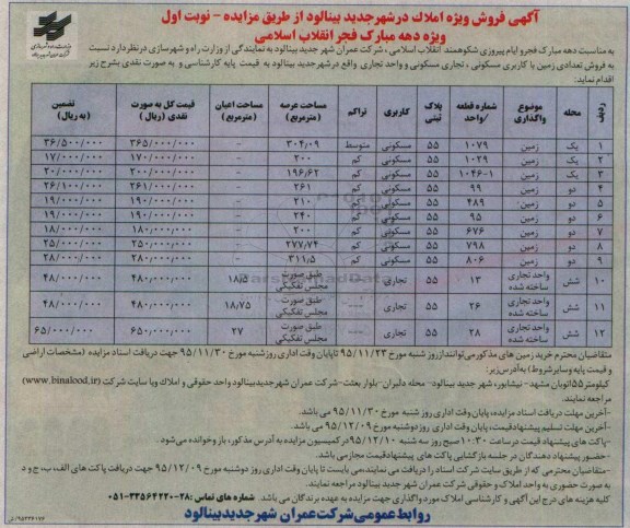 مزایده,مزایده فروش تعدادی زمین با کاربری مسکونی تجاری و واحد تجاری