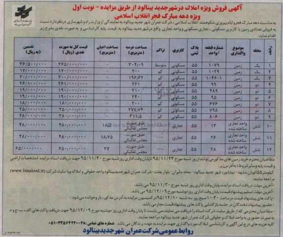 مزایده,مزایده فروش تعدادی زمین با کاربری مسکونی تجاری و واحد تجاری 