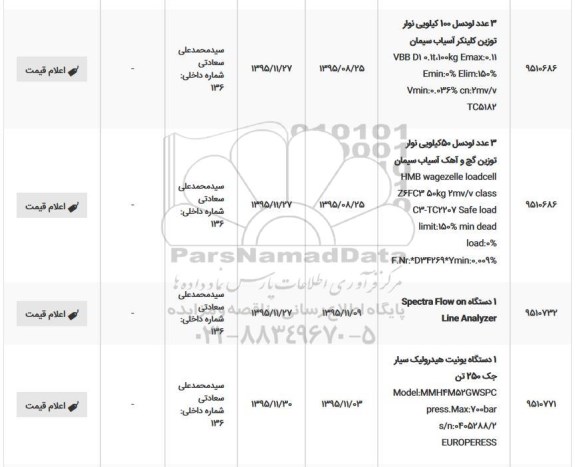 استعلام , استعلام 3 عدد لودسل 100 کیلویی نوار توزین کلینکر اسیاب سیمان