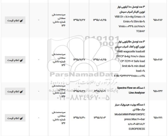 استعلام , استعلام 3 عدد لودسل 100 کیلویی نوار توزین کلینکر اسیاب سیمان 