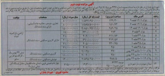 مزایده,مزایده فروش تعدادی از اراضی مسکونی و تجاری نوبت دوم 