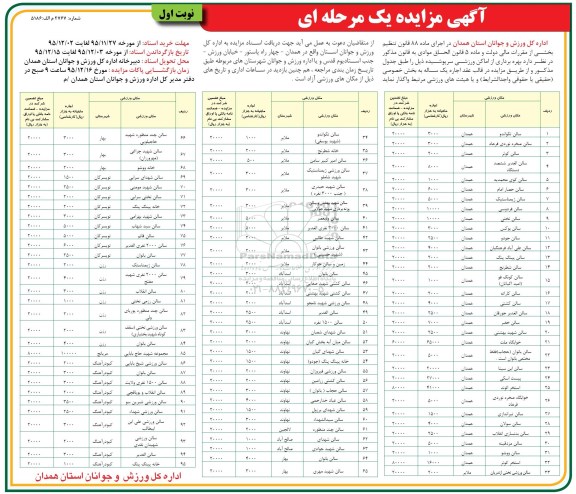آگهی مزایده, مزایده واگذاری بهره برداری از اماکن ورزشی سرپوشیده