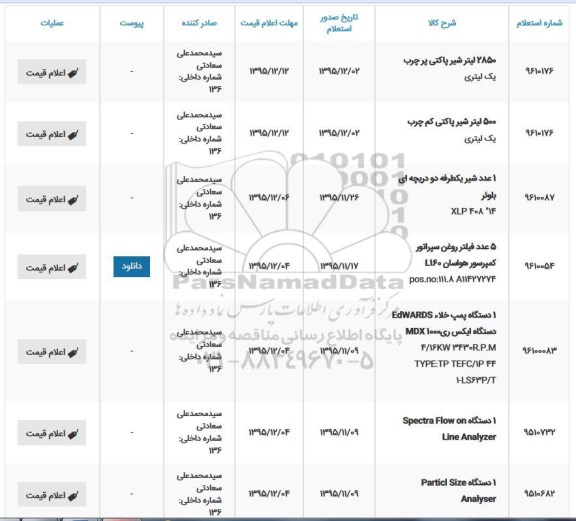 استعلام 2850 لیتر شیر پاکتی پرچرب یک لیتری و...