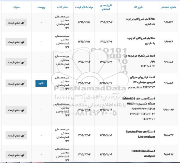 استعلام   2850 لیتر شیر پاکتی پرچرب یک لیتری و...