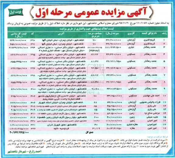مزایده,مزایده فروش املاک کاربری اپارتمان تجاری مسکونی مغازه