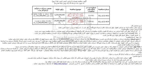 مناقصه , مناقصه تعمیر و بازسازی و تأمین قطعات یدکی 25 دستگاه ایرهویست نوبت اول