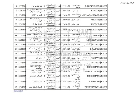 استعلام شير قطع جريان ....