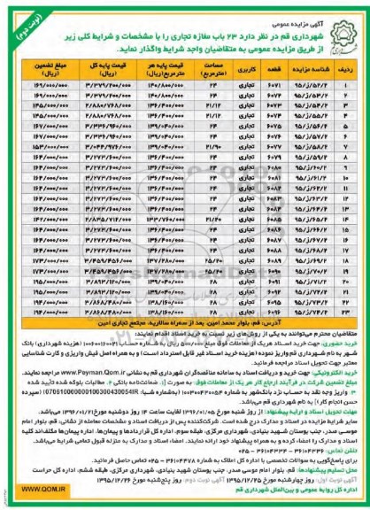 آگهی مزایده عمومی,مزایده 23 باب مغازه تجاری  نوبت دوم 