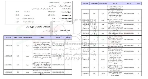 استعلام, استعلام لوازم شوینده و بهداشتی