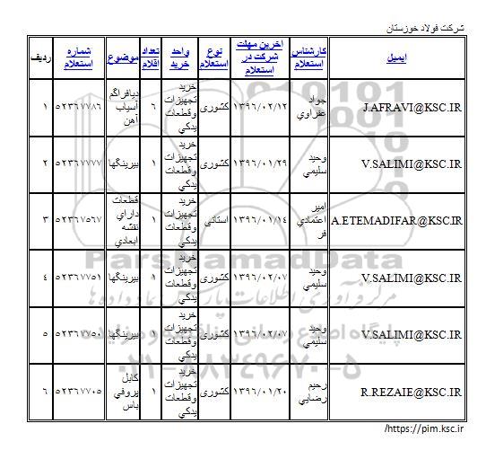 استعلام ديافراگم آسياب آهن  ...