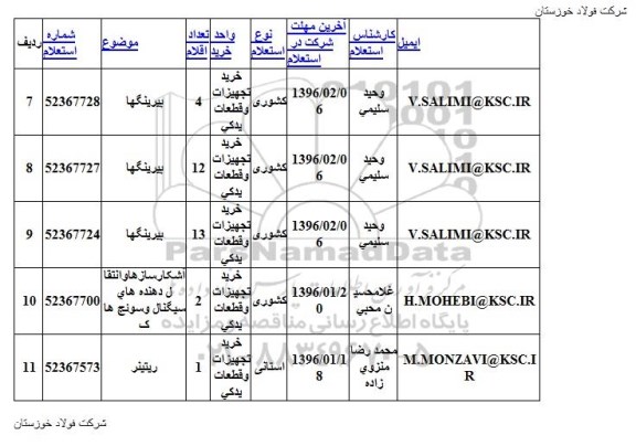 استعلام, استعلام بيرينگها