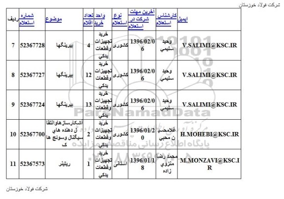 استعلام, استعلام بيرينگها 