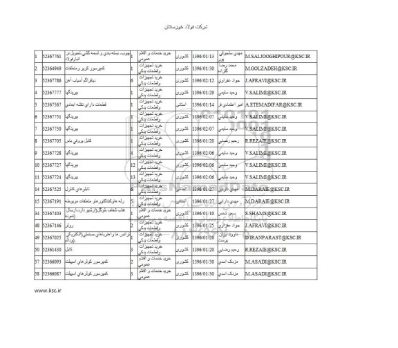 استعلام چوب- بسته بندی و تسمه کشی ....