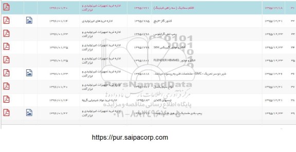 استعلام الکتروموتور FLENDER HIMMEL