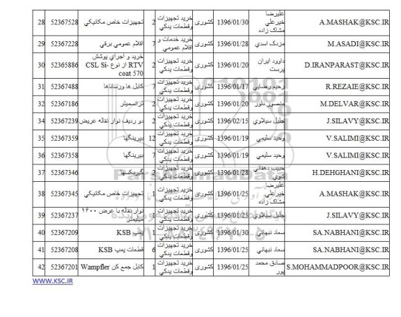 استعلام , استعلام تجهیزات خاص مکانیکی 