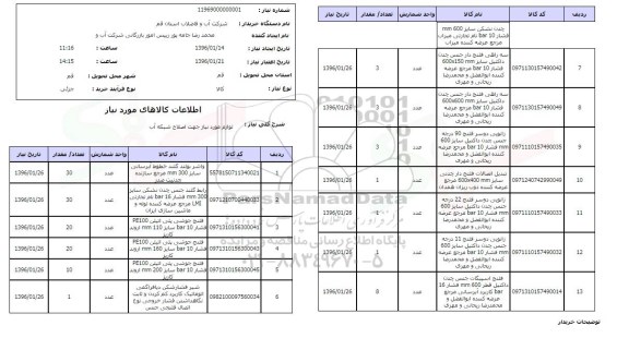 استعلام, استعلام لوازم مورد نیاز جهت اصلاح شبکه آب