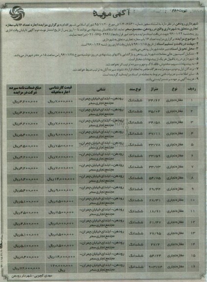 مزایده ، مزایده اجاره تعداد 16 باب مغازه تجاری نوبت دوم 