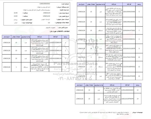 استعلام, استعلام کابل شبکه پچ کورد utp cat6 ...