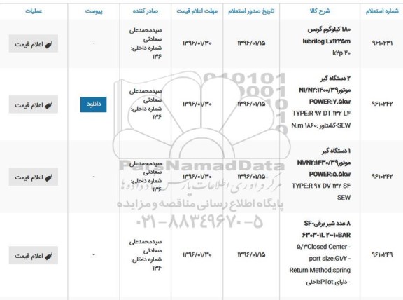 استعلام, استعلام 180 کیلوگرم گریس