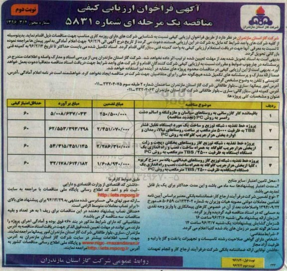آگهی فراخوان ارزیابی کیفی, مناقصه باقیمانده کار گازرسانی به روستاهای سیاسان و ... نوبت دوم
