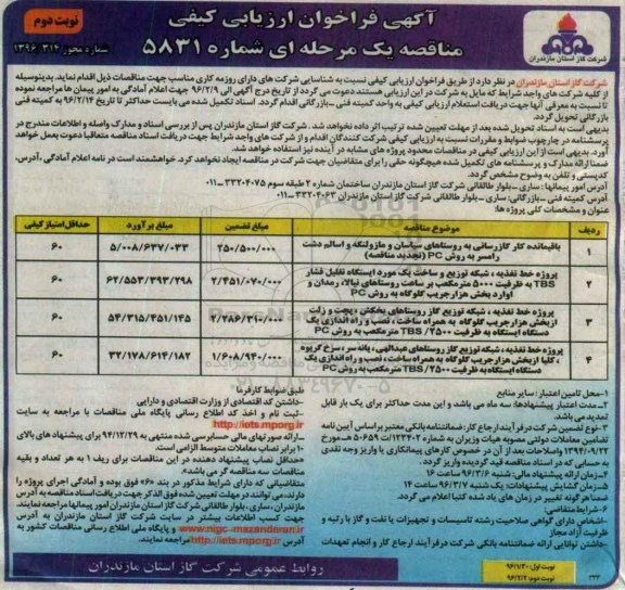 آگهی فراخوان ارزیابی کیفی, مناقصه باقیمانده کار گازرسانی به روستاهای سیاسان و ... نوبت دوم 