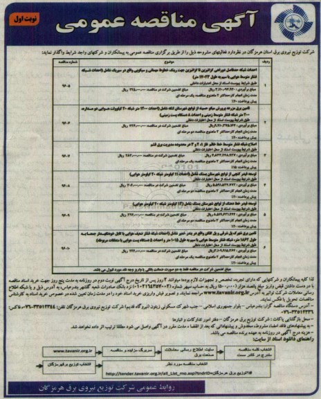 آگهی مناقصه عمومی , مناقصه اجرای شبکه حدفاصل دوراهی