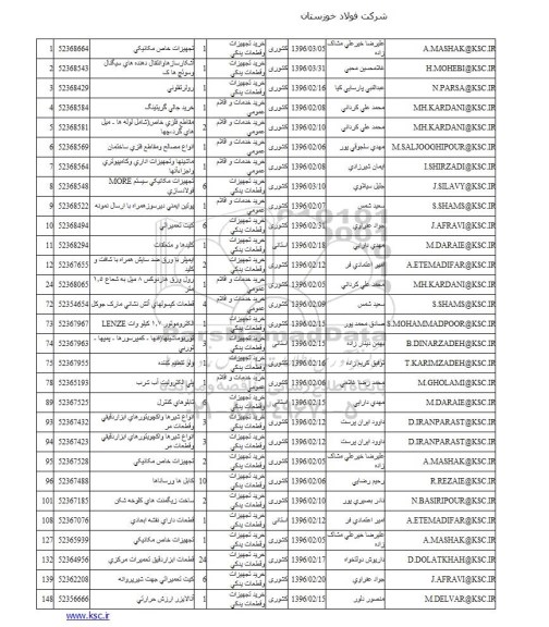 استعلام تجهیزات خاص مکانیکی  .. 