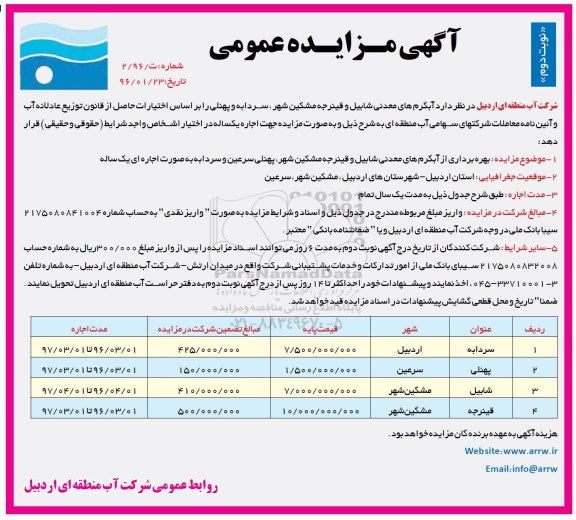 آگهی مزایده عمومی, آگهی مزایده  بهره برداری از آب های معدنی 