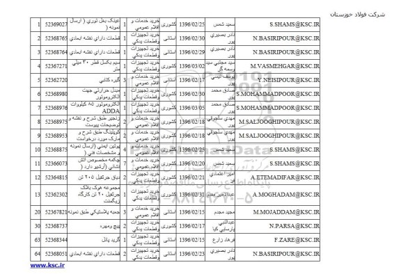 استعلام, استعلام عینک بغل توری