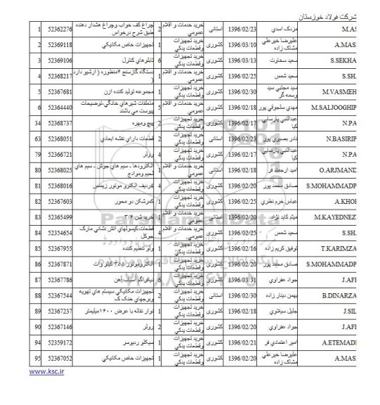 استعلام چراغ کف خواب و چراغ هشدار دهنده