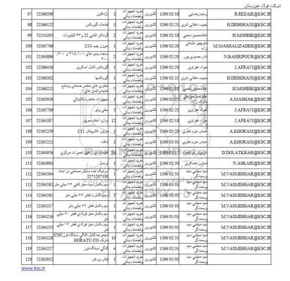 استعلام دژنکتور