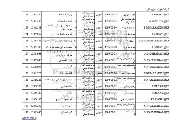 استعلام   پمپ METSO