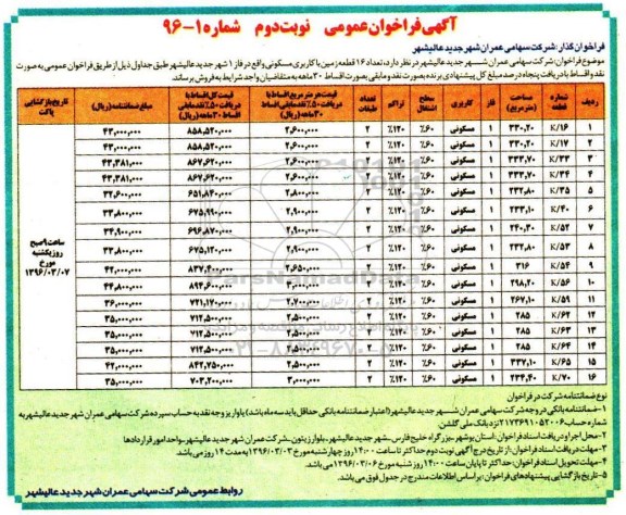 مزایده,مزایده فروش تعداد 16 قطعه زمین کاربری مسکونی نوبت دوم