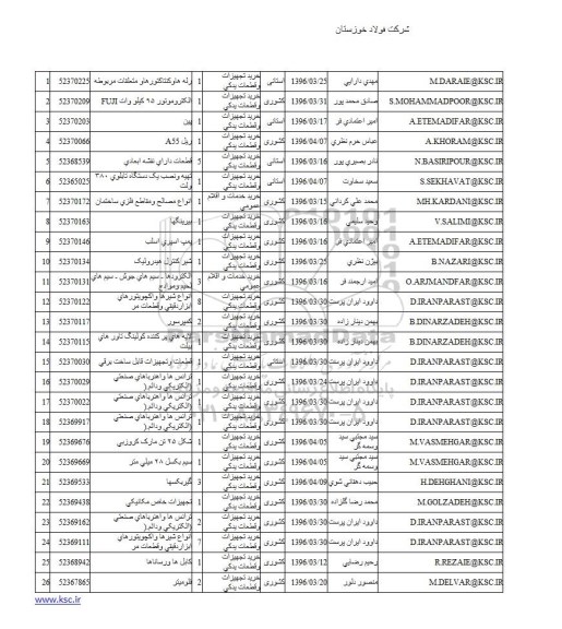 استعلام رله هاوکنتاکتورهاو متعلقات مربوطه ...