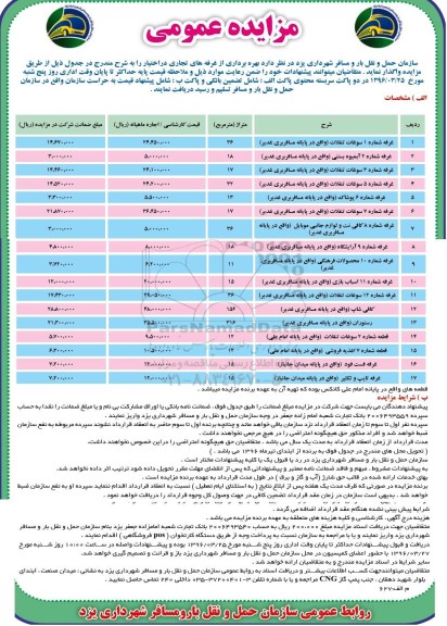 مزایده عمومی, مزایده بهره برداری از غرفه های تجاری
