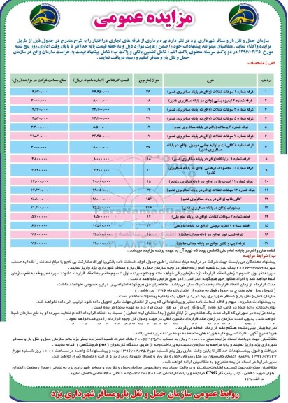 مزایده عمومی, مزایده  بهره برداری از غرفه های تجاری 