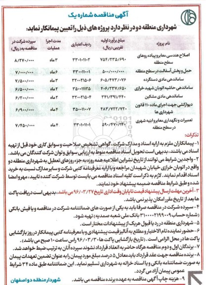 آگهی مناقصه، مناقصه اصلاح هندسی معابر و پیاده روهای سطح منطقه