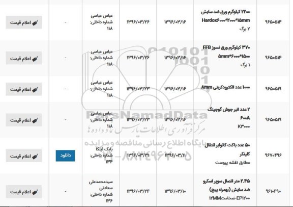 استعلام, استعلام 2200 کیلوگرم ورق ضد سایش و ...