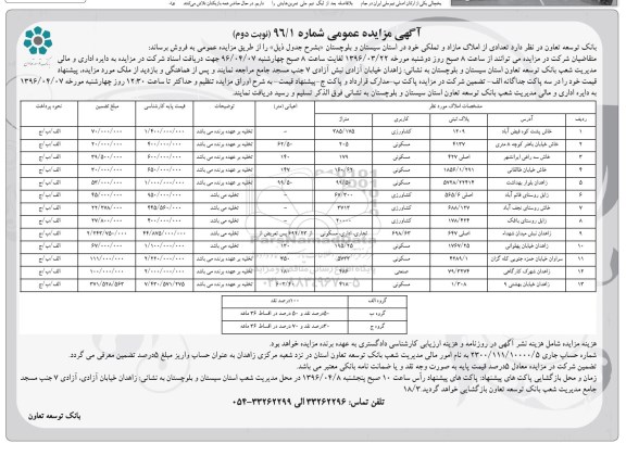 مزایده,مزایده فروش تعدادی از املاک مازاد و تملکی نوبت دوم