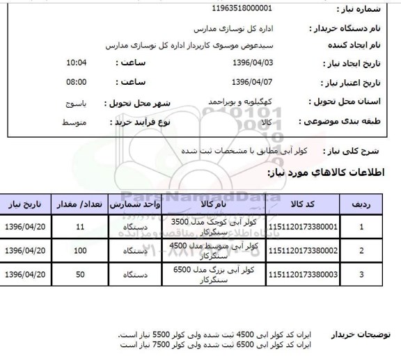 استعلام ,استعلام کولر آبی