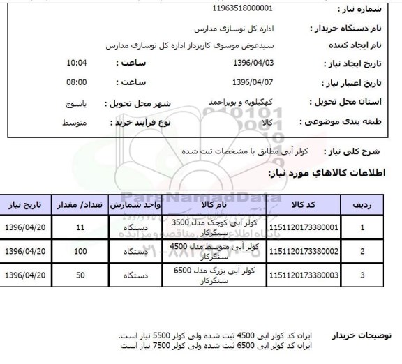 استعلام ,استعلام کولر آبی 