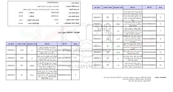 استعلام , استعلام میلگرد آجدار فولادی ترمکس...