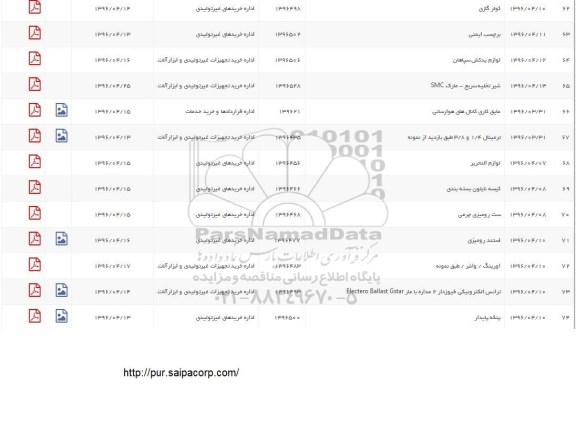 استعلام, استعلام کولر گازی و ...