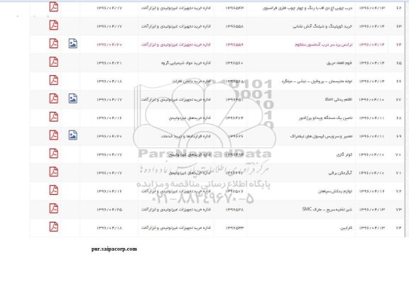 استعلام , استعلام درب چوبی اچ دی اف و ...