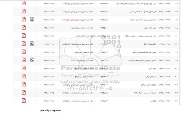 استعلام , استعلام درب چوبی اچ دی اف و ... 