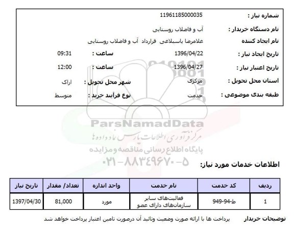 استعلام, استعلام فعالیت های سایر سازمان های دارای عضو 