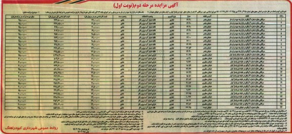 مزایده,مزایده فروش سرقفلی 16 باب از مغازه های پاساژ مرحله دوم