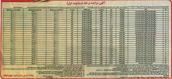 مزایده,مزایده فروش سرقفلی 16 باب از مغازه های پاساژ  مرحله دوم 