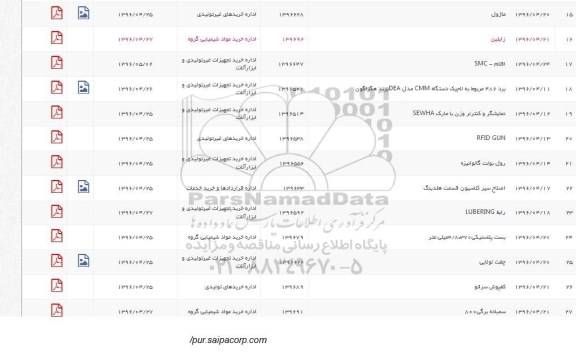 استعلام، استعلام اقلام - SMC