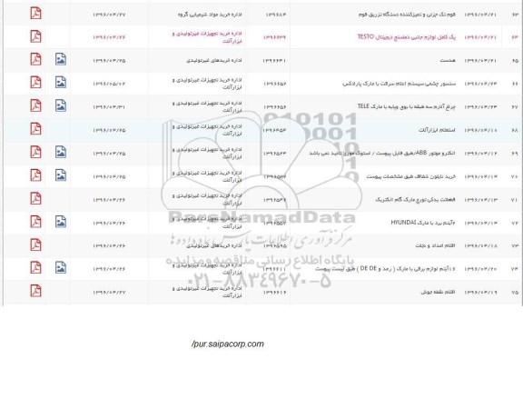 استعلام, استعلام فوم تک جزئی و تمیز کننده دستگاه تزریق فوم